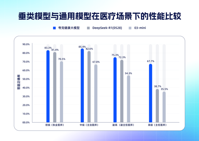 国内首个“主任级AI医生”长什么样?