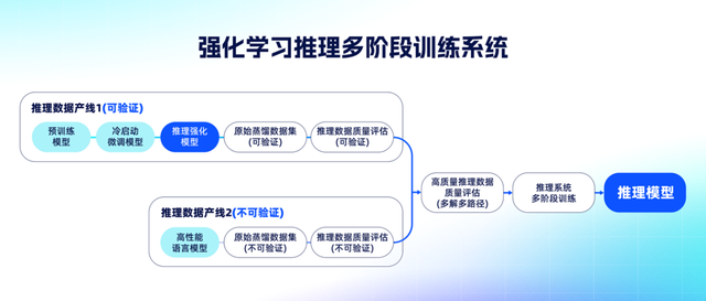 国内首个“主任级AI医生”长什么样?