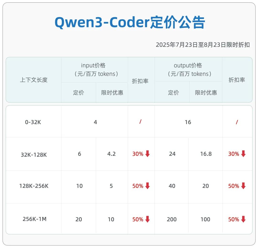 年入1亿美金的Claude Code，开了个好头