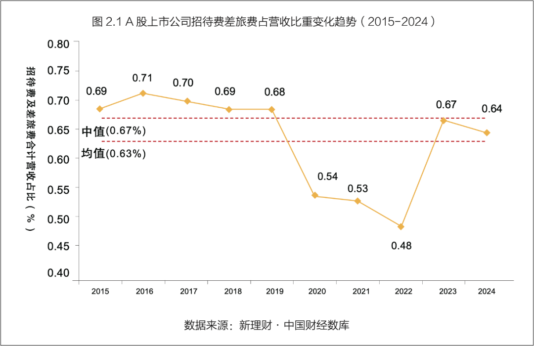 走向台前的CFO，先解决“内耗”