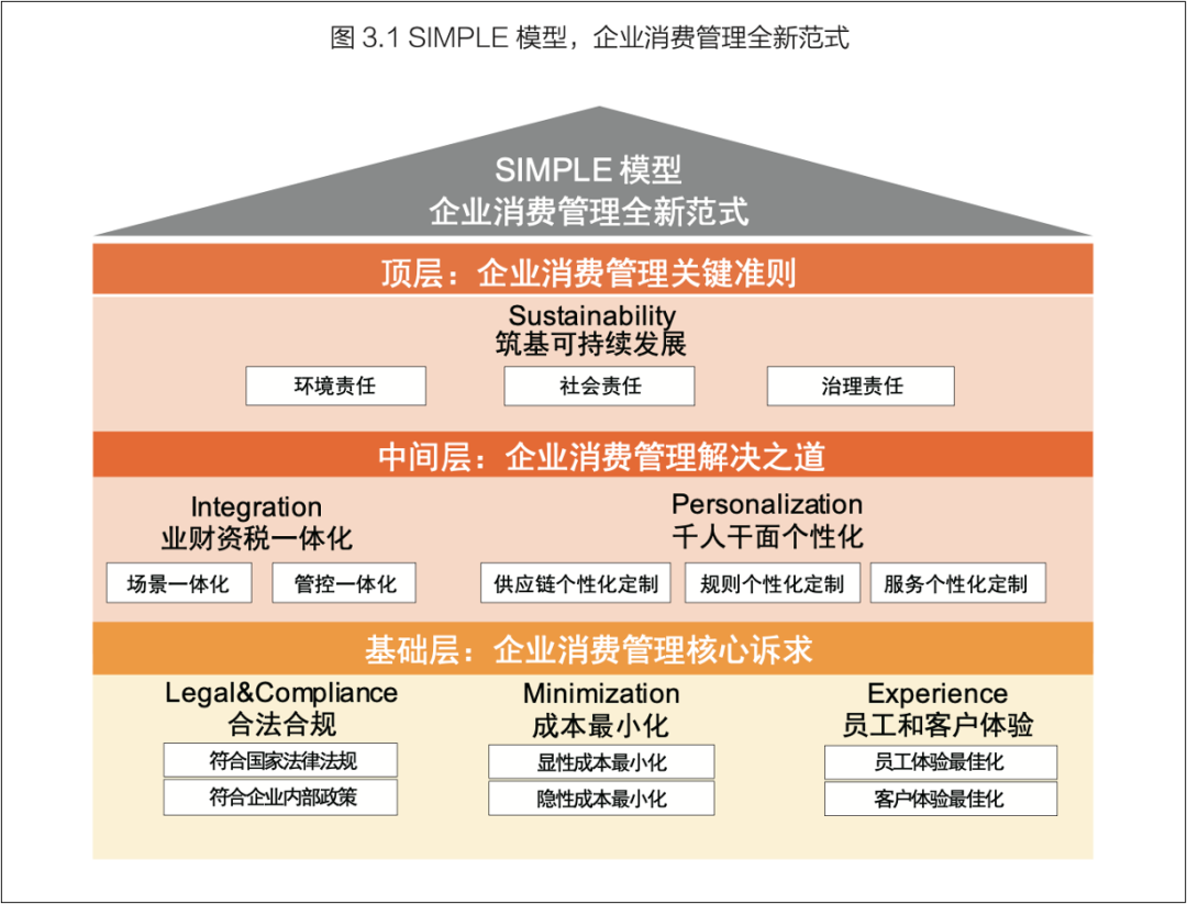 走向台前的CFO，先解决“内耗”