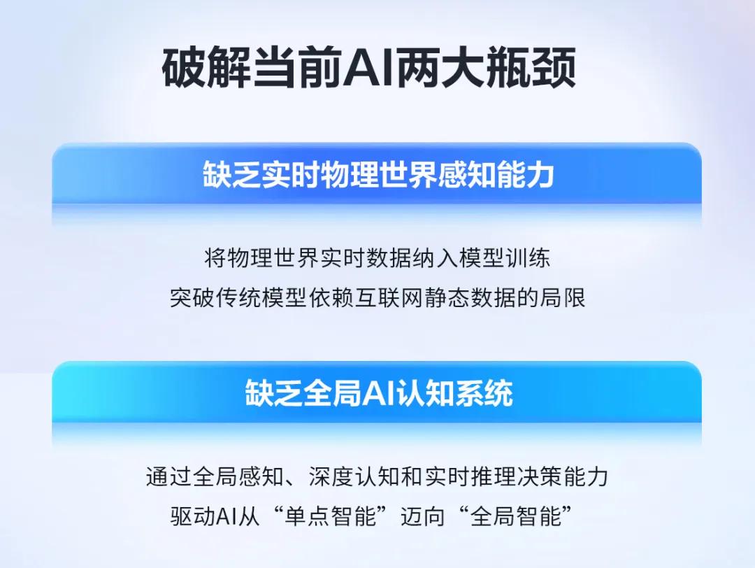 蘑菇车联发布MogoMind物理AI大模型,为单车智能增添“上帝视角”