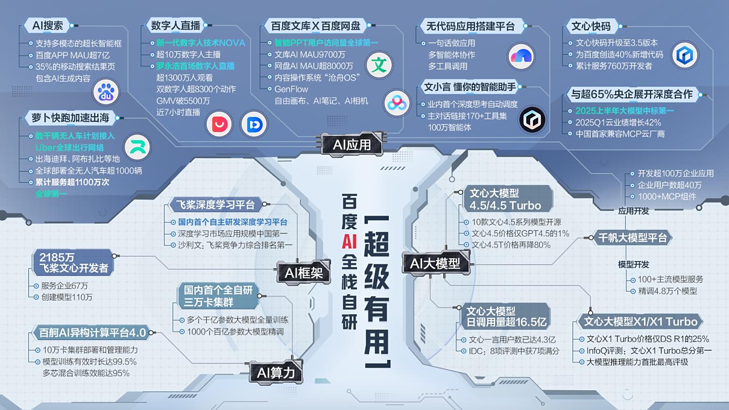 “数字人超真人”:百度不是池中物,AI应用见功夫