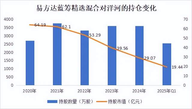 换帅,能否扭转洋河的颓势?
