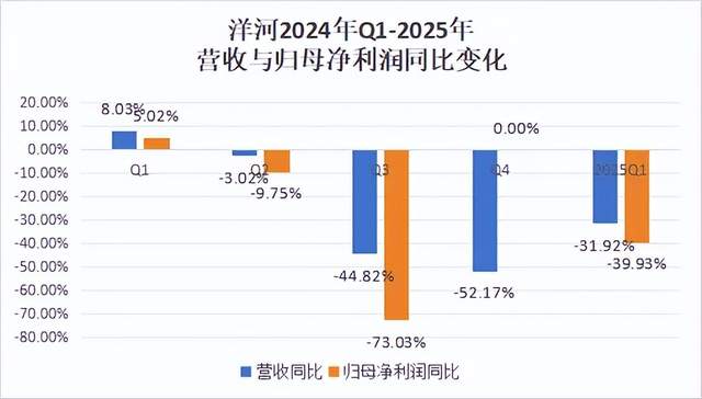 换帅,能否扭转洋河的颓势?