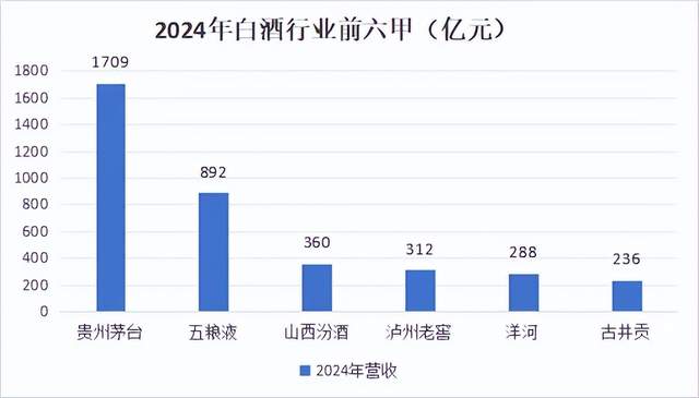 换帅,能否扭转洋河的颓势?