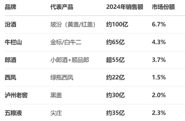 换帅,能否扭转洋河的颓势?