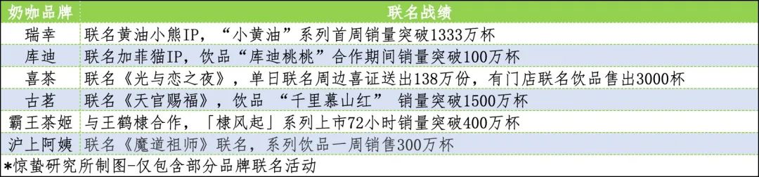 奶咖周边，竟比奶咖还赚钱？