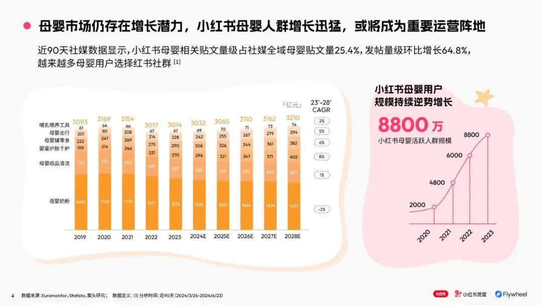 报告分享｜《小红书：2024母婴行业特色人群报告》（附下载）