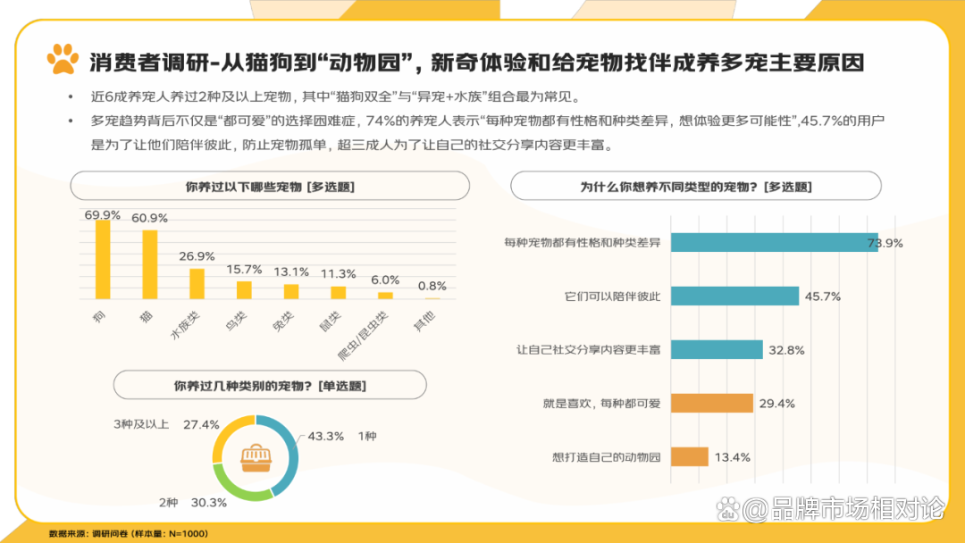 报告分享｜《2025年宠物消费报告》（附下载）