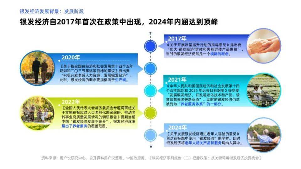 报告分享｜《2024年中国银发经济消费趋势洞察》（附下载）