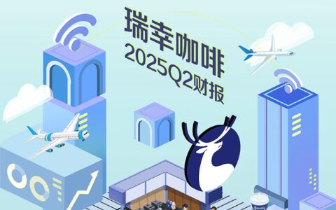 瑞幸咖啡2025年第二季度：净收入123.59亿元，门店净增2109家