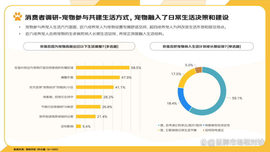 报告分享｜《2025年宠物消费报告》（附下载）