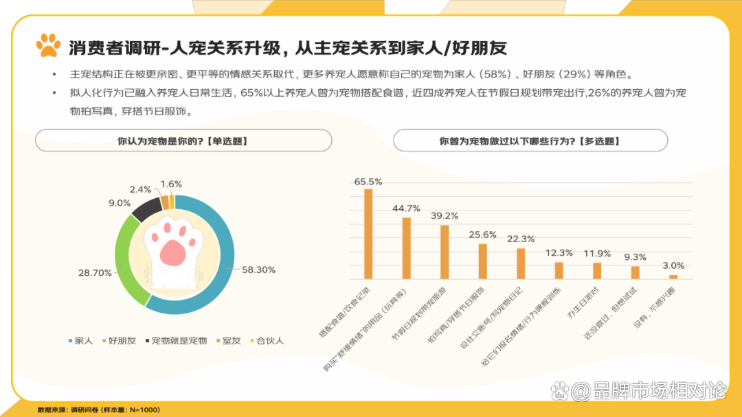 报告分享｜《2025年宠物消费报告》（附下载）