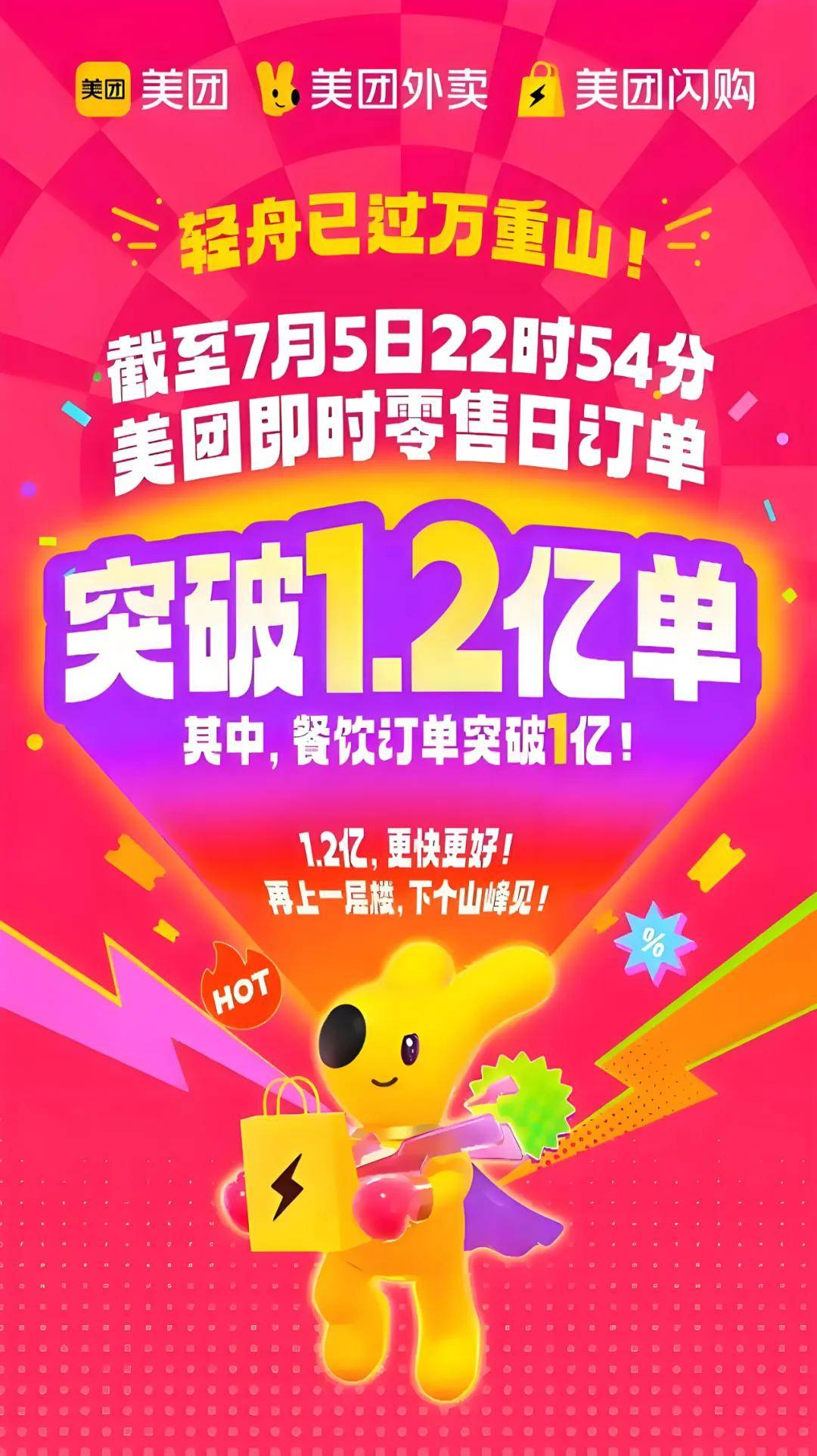 日单1.2亿，美团撕开“外卖大战”的真相