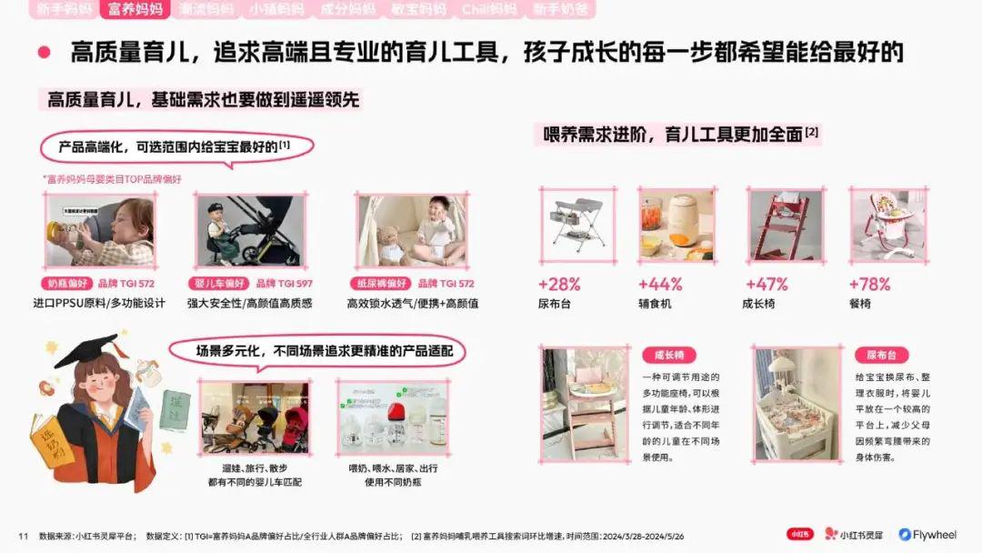 报告分享｜《小红书：2024母婴行业特色人群报告》（附下载）