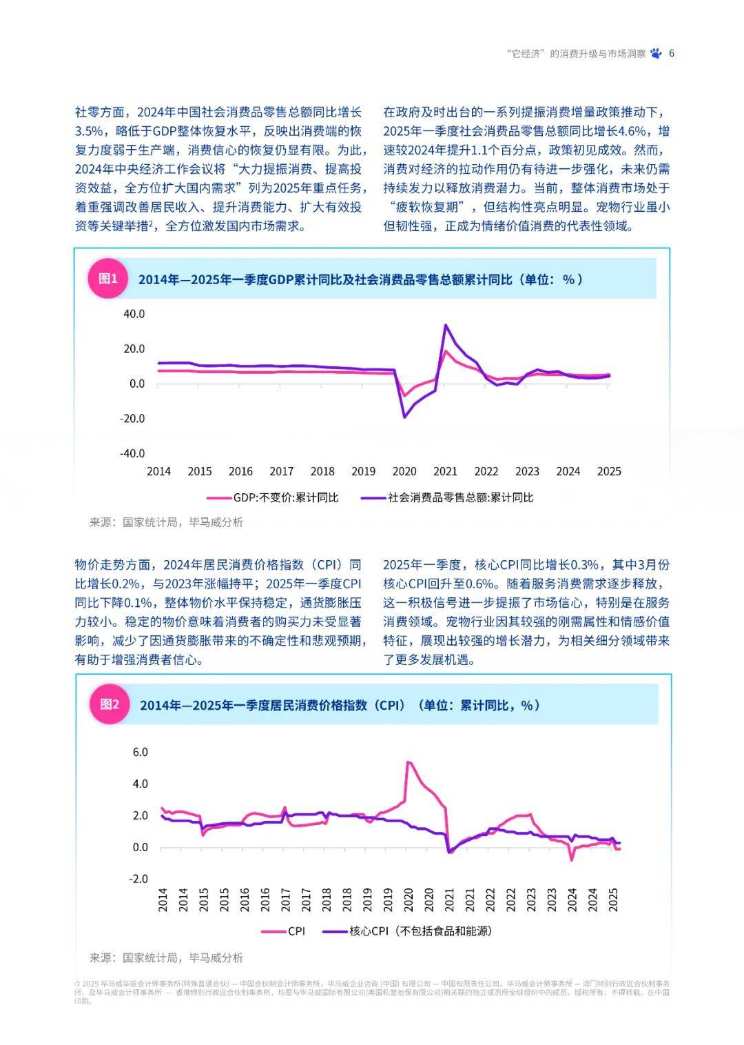 报告分享｜《2025年中国宠物行业市场报告：“它经济”的消费升级与市场洞察》（附下载）