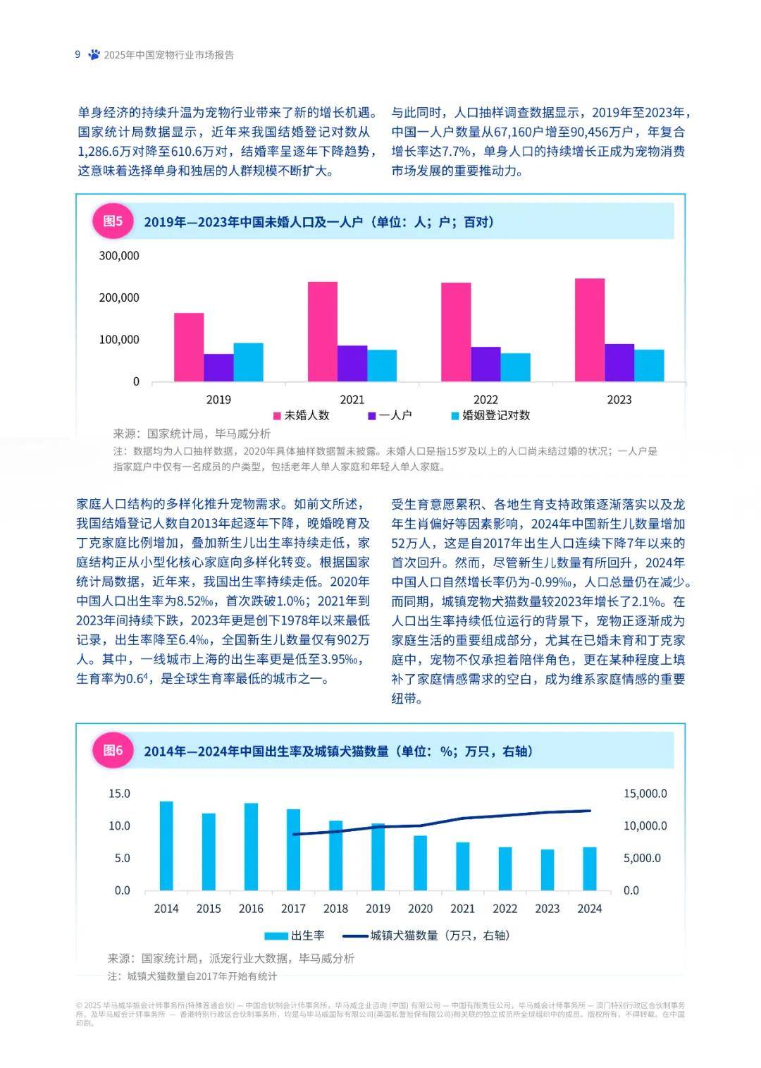 报告分享｜《2025年中国宠物行业市场报告：“它经济”的消费升级与市场洞察》（附下载）