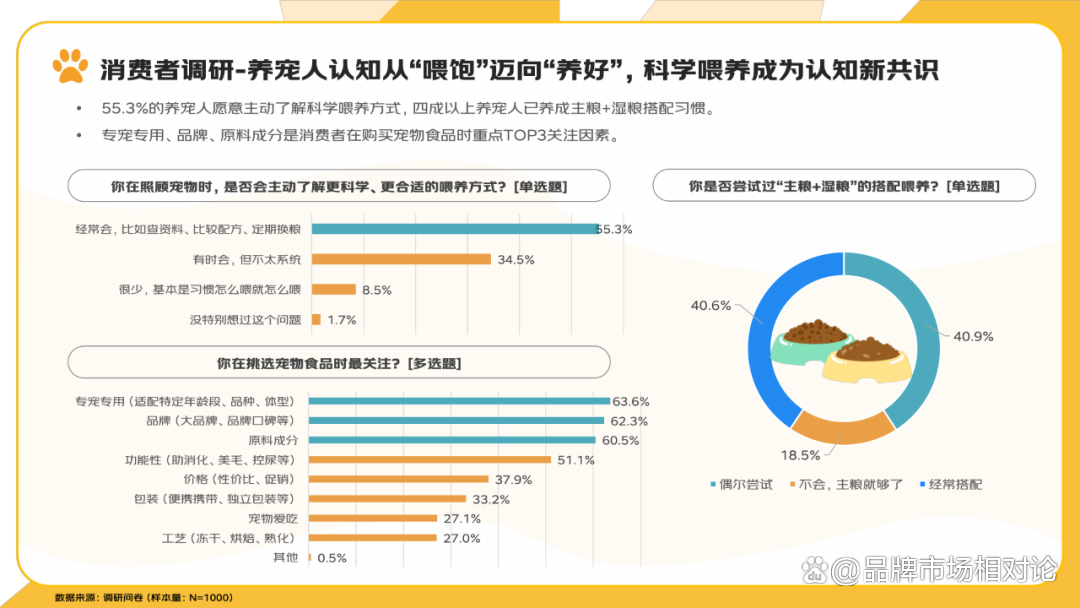 报告分享｜《2025年宠物消费报告》（附下载）