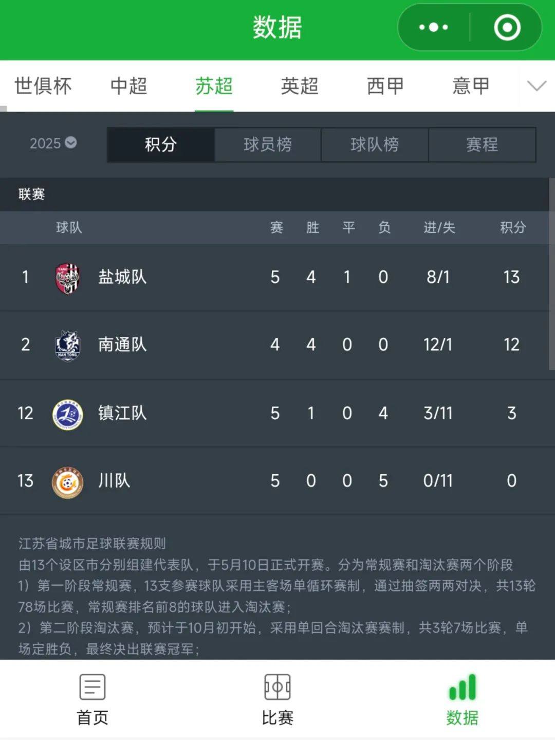 “苏超”火了，各地文旅都眼馋