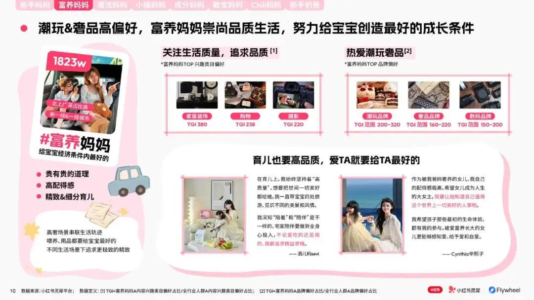 报告分享｜《小红书：2024母婴行业特色人群报告》（附下载）
