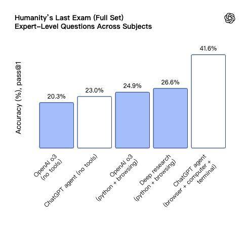 90%被大模型吃掉，AI Agent的困局