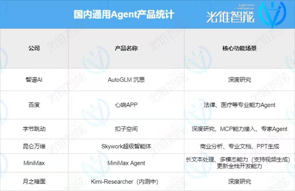 90%被大模型吃掉，AI Agent的困局
