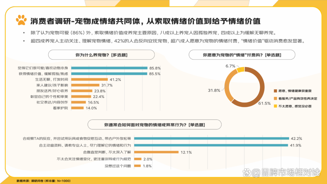 报告分享｜《2025年宠物消费报告》（附下载）
