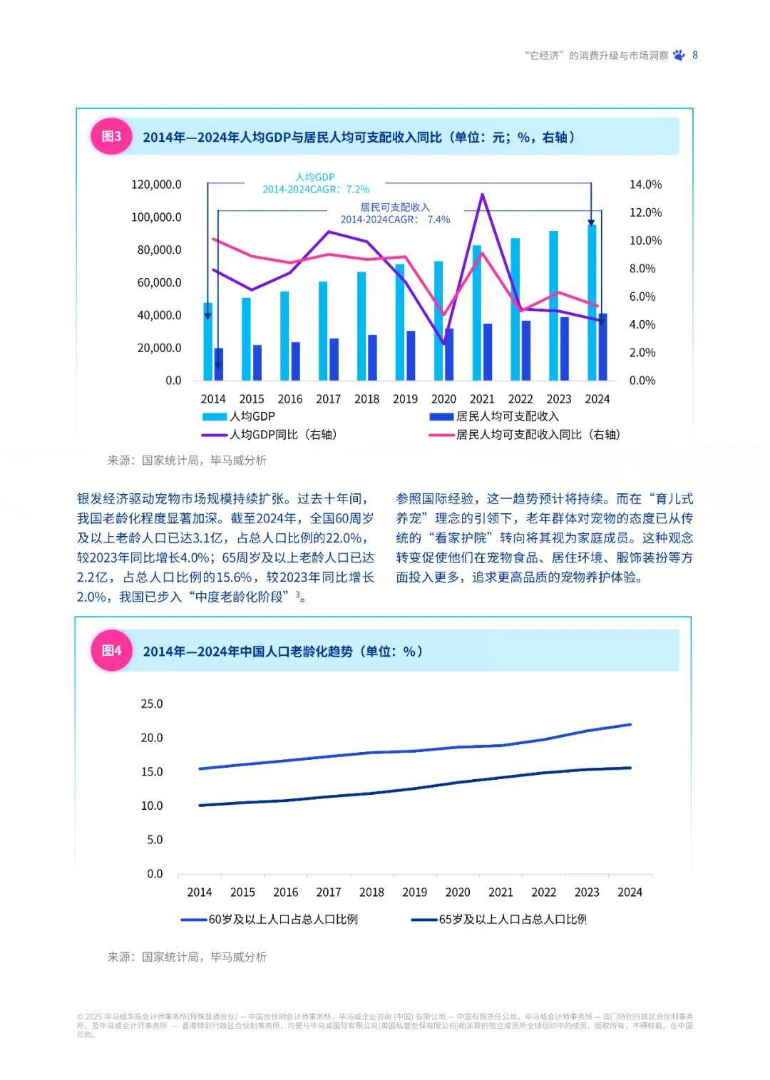 报告分享｜《2025年中国宠物行业市场报告：“它经济”的消费升级与市场洞察》（附下载）