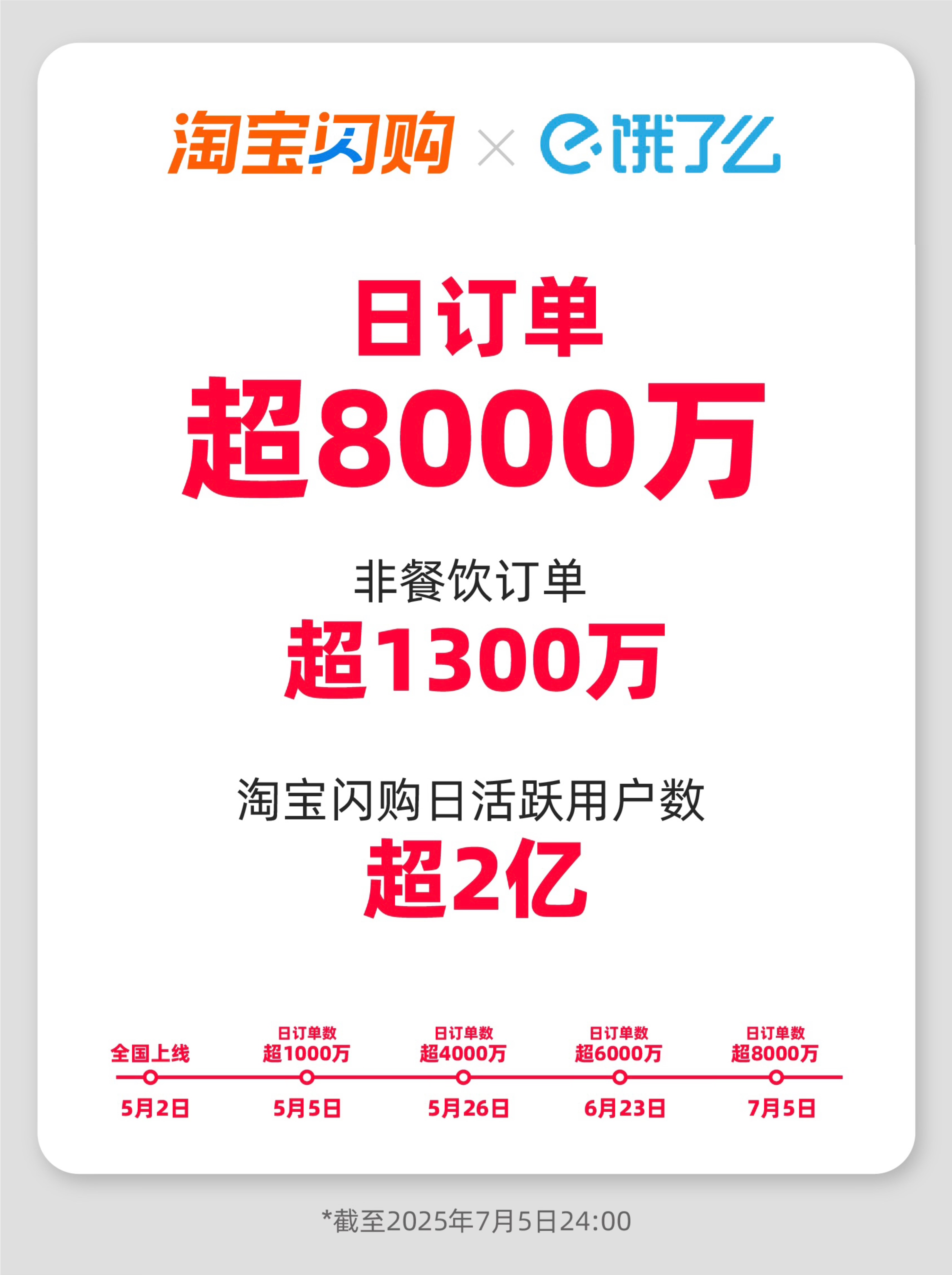 拿下60%增量市场的淘宝闪购，验证了“大消费平台”潜能