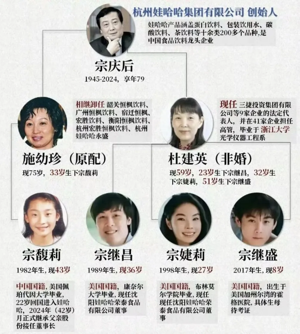 宗不庆后，娃不哈哈