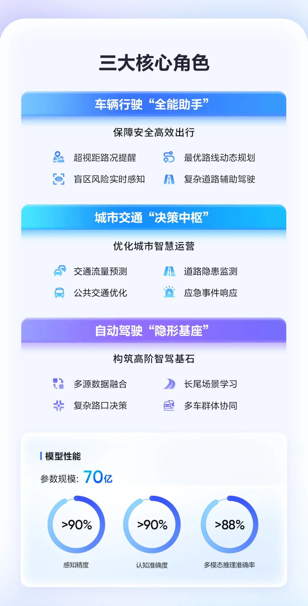 震撼！蘑菇车联发布MogoMind，物理世界实时搜索引擎！