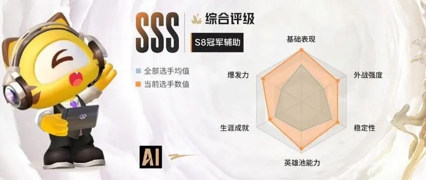 AI能不能加持虎牙？