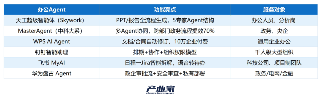 9 大战场实战盘点：智能体成为真正的生产力工具了吗？