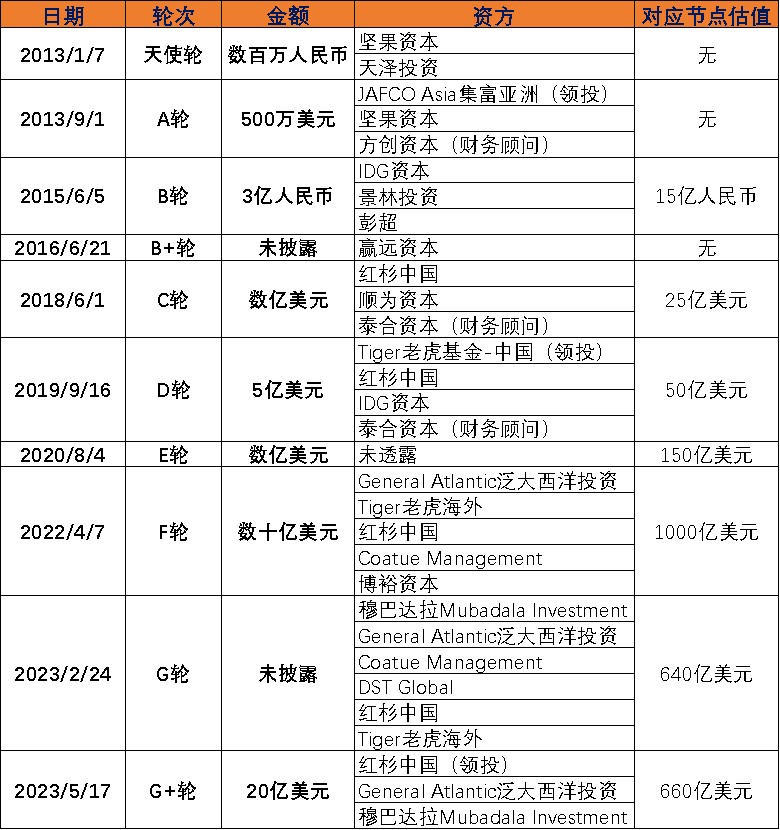 Shein三年三闯IPO，千亿估值梦能否在港交所实现