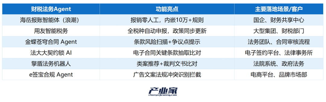 9 大战场实战盘点：智能体成为真正的生产力工具了吗？