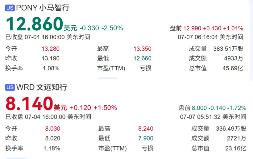 烧钱百亿，自动驾驶卡在商业化前夜