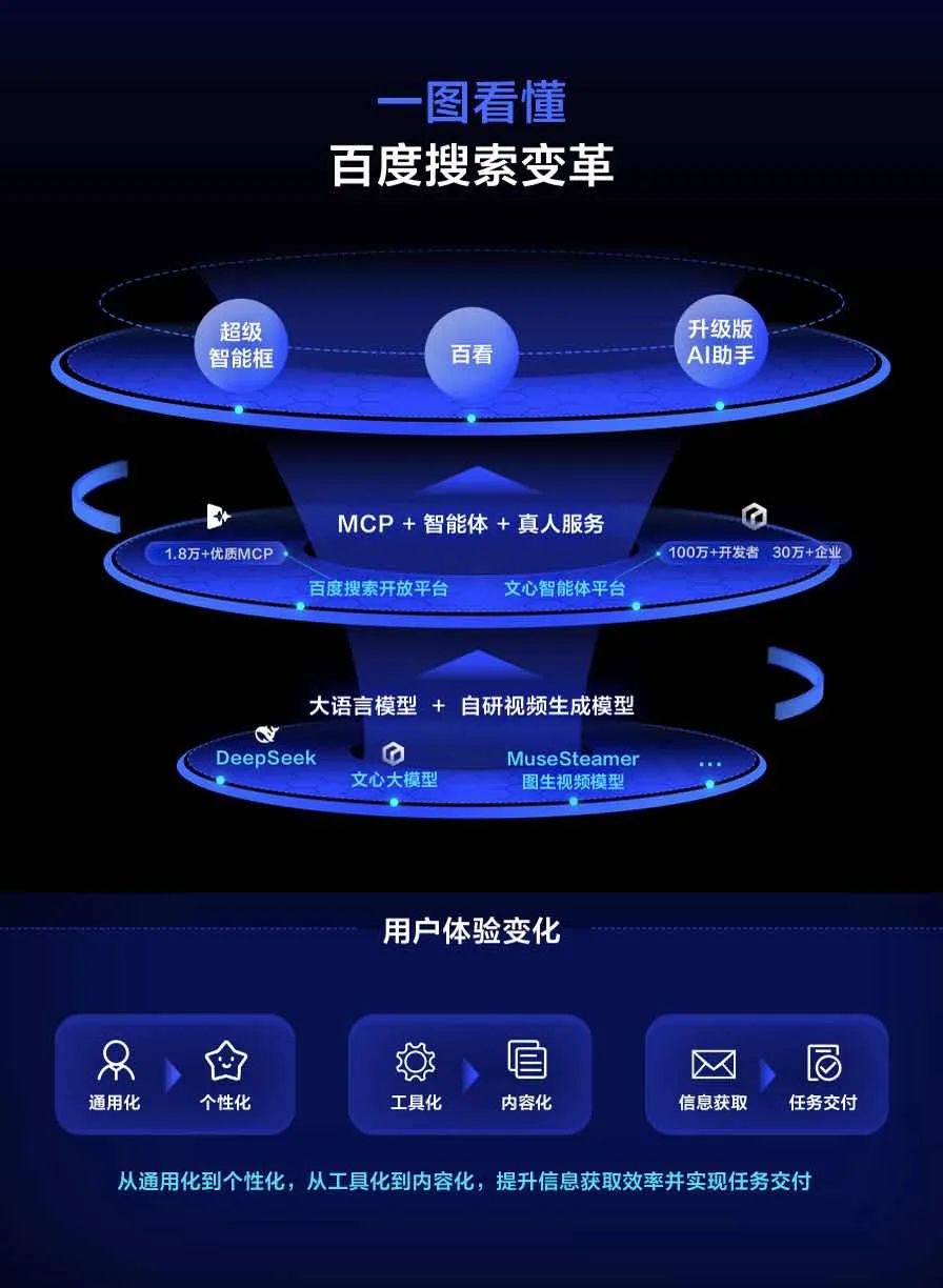 百度搜索，跳出“框”外
