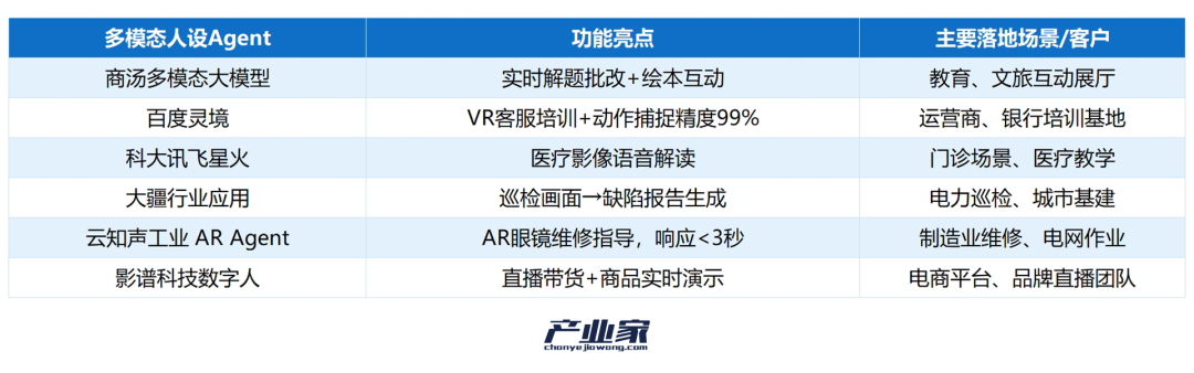 9 大战场实战盘点：智能体成为真正的生产力工具了吗？