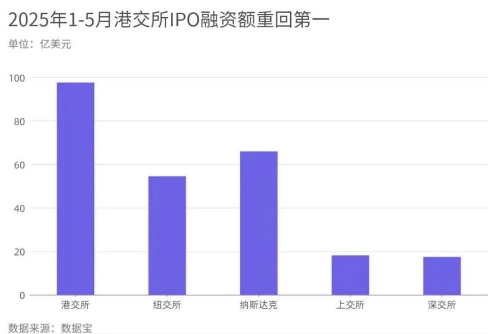 从美国到伦敦再到香港：Shein第三次冲击上市，有何看点？