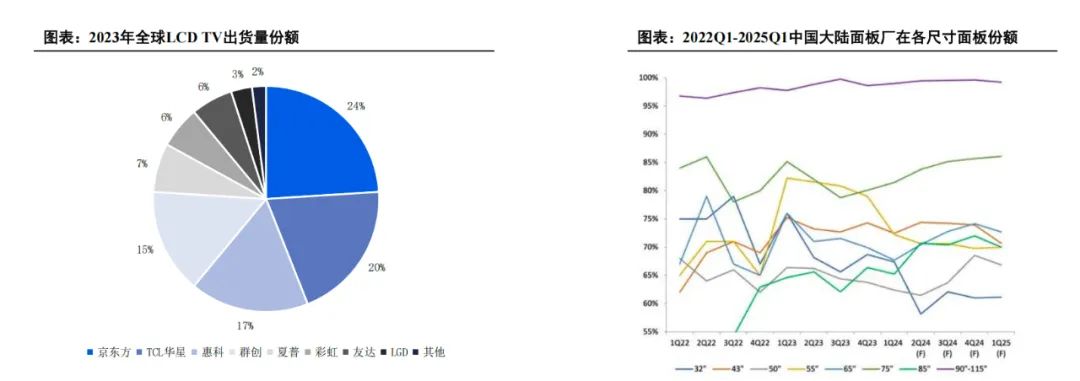 被低估的中国面板：国产面板厂商从跟随到引领的蝶变之路