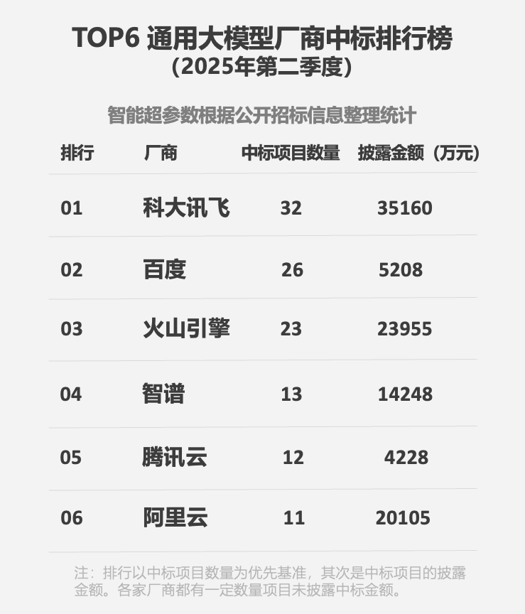 直击WAIC：大模型厂商选好“生态位”，科大讯飞站稳AI新基建