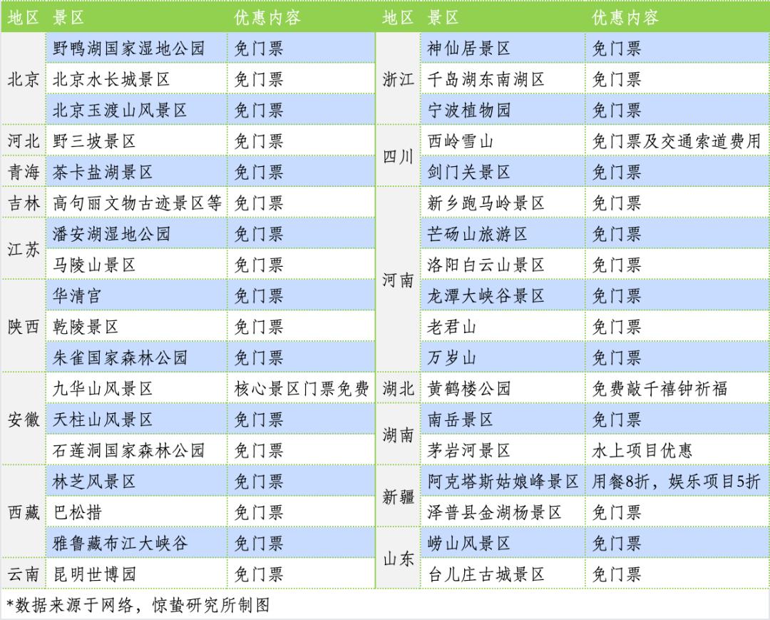 热血青年毕业，旅游业也燃起来了