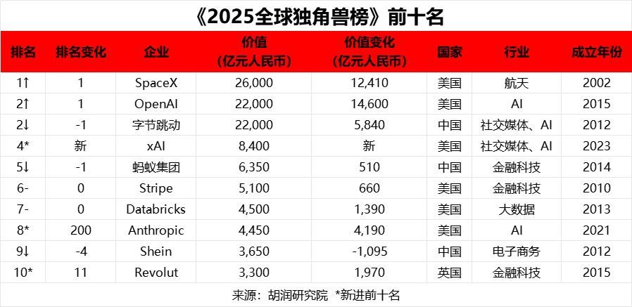 从美国到伦敦再到香港：Shein第三次冲击上市，有何看点？