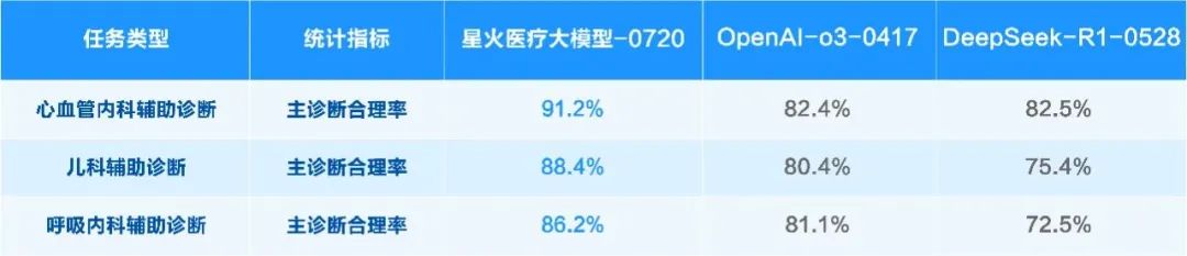 直击WAIC：大模型厂商选好“生态位”，科大讯飞站稳AI新基建