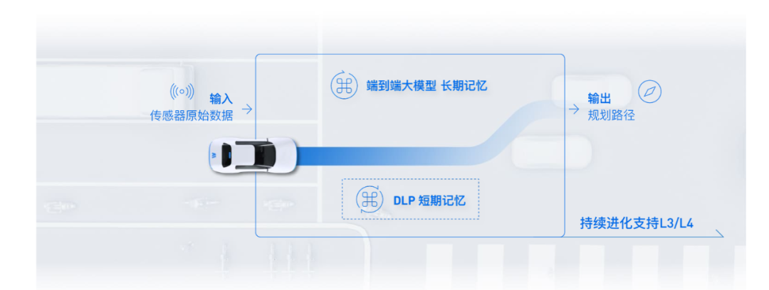 冲刺上市的Momenta，需要让“两条腿”跑得更快