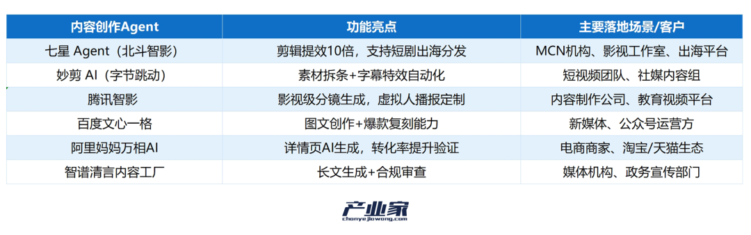9 大战场实战盘点：智能体成为真正的生产力工具了吗？