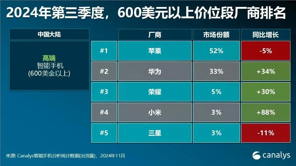 荣耀要上市，还得把“硬骨头”啃下来