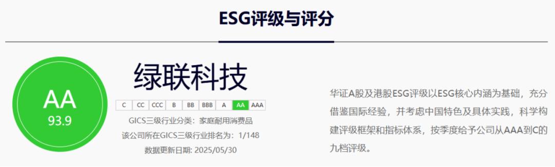 透过“充电宝以旧换新”，看绿联科技的突围逻辑