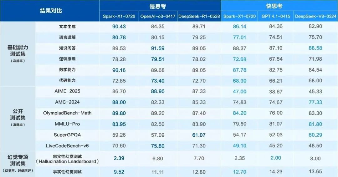 直击WAIC：大模型厂商选好“生态位”，科大讯飞站稳AI新基建